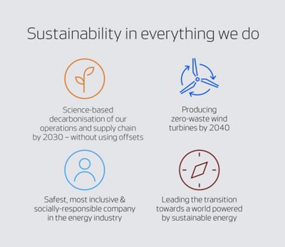 Sustainability Strategic Visuals