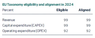 Eligibility and alignment 2024