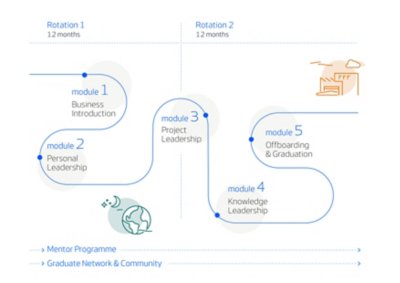 Recruitment Process_2023