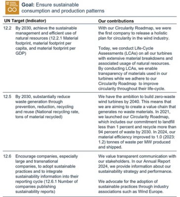 Salient human rights issues list