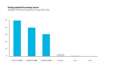 energy payback wind turbine