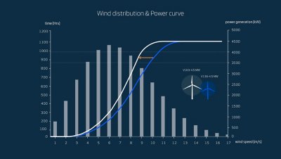 high capacity factor